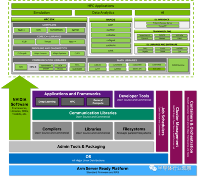 深入解讀Grace CPU芯片架構 基礎軟件開發的挑戰與機遇