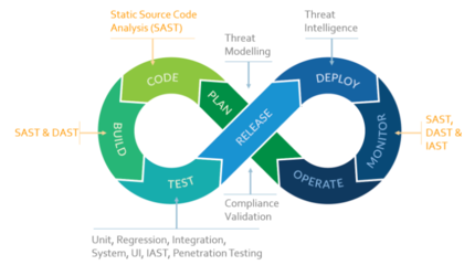 基礎(chǔ)軟件開發(fā)的基石與未來展望