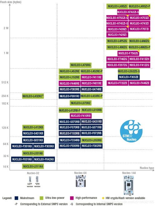 STM32F767ZI Nucleo-144 基于STM32CubeIDE快速開發(fā)入門指南